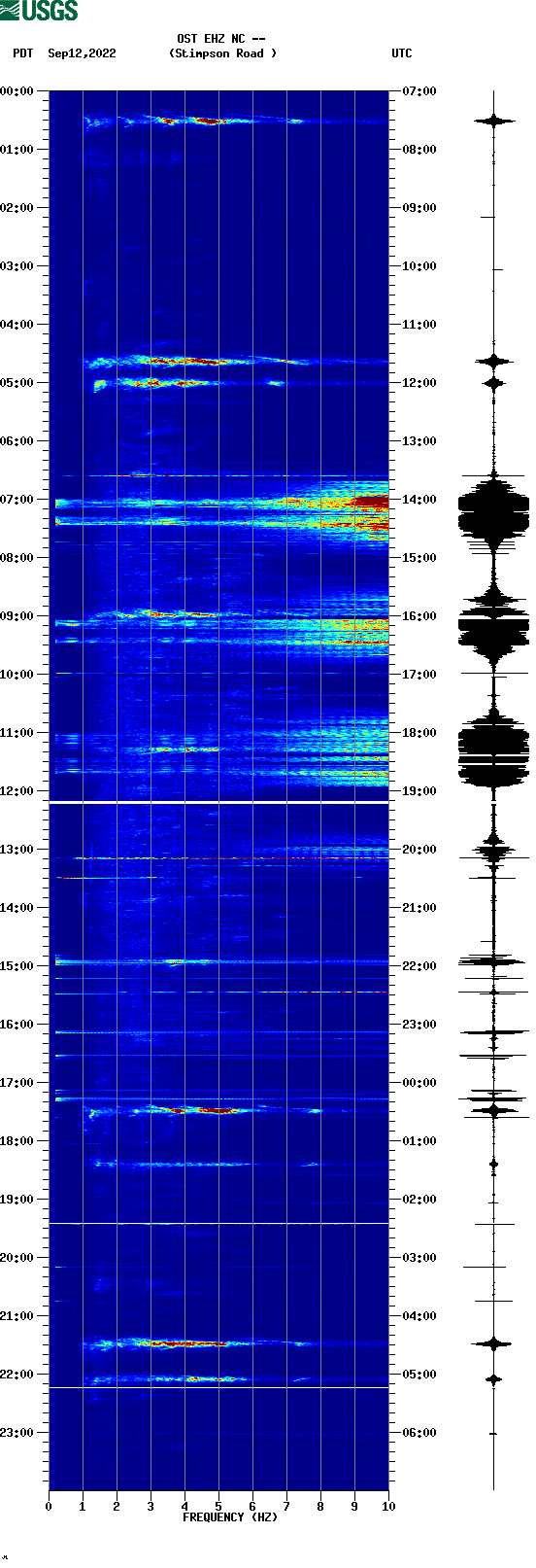 spectrogram plot
