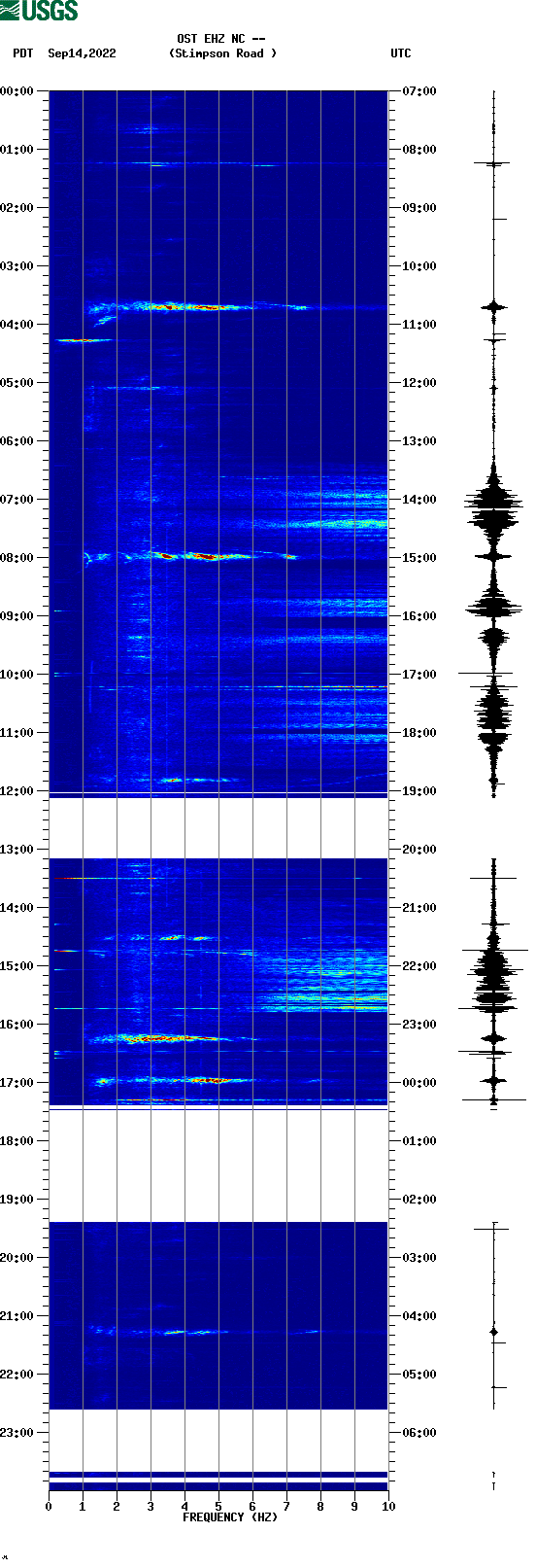 spectrogram plot