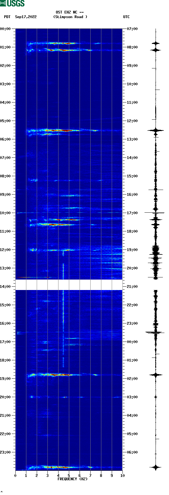 spectrogram plot