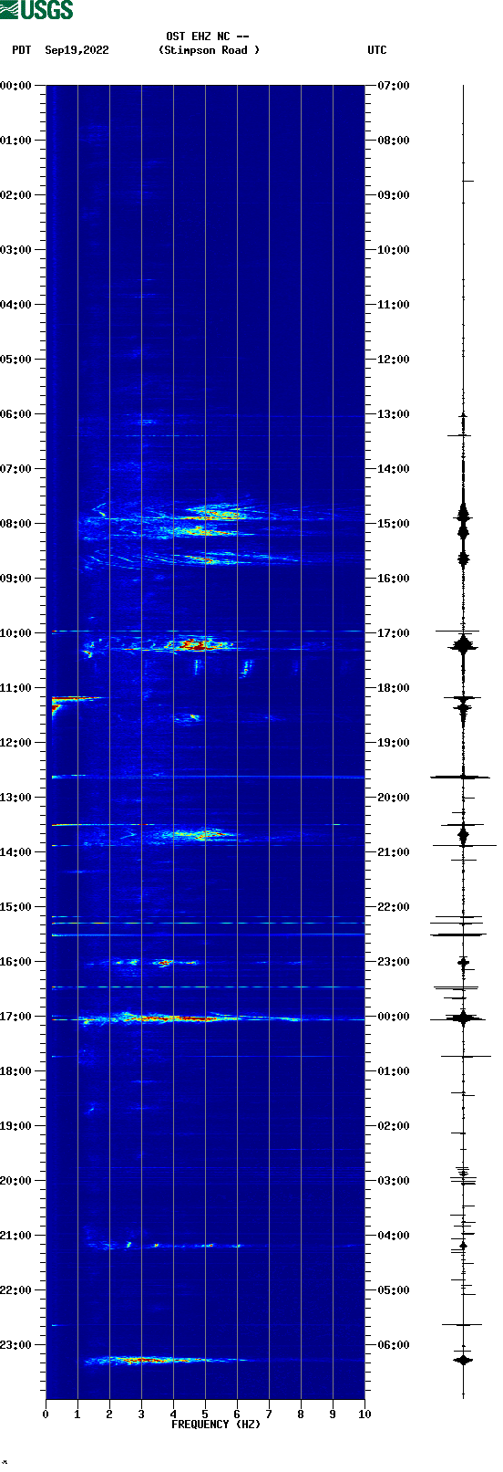 spectrogram plot
