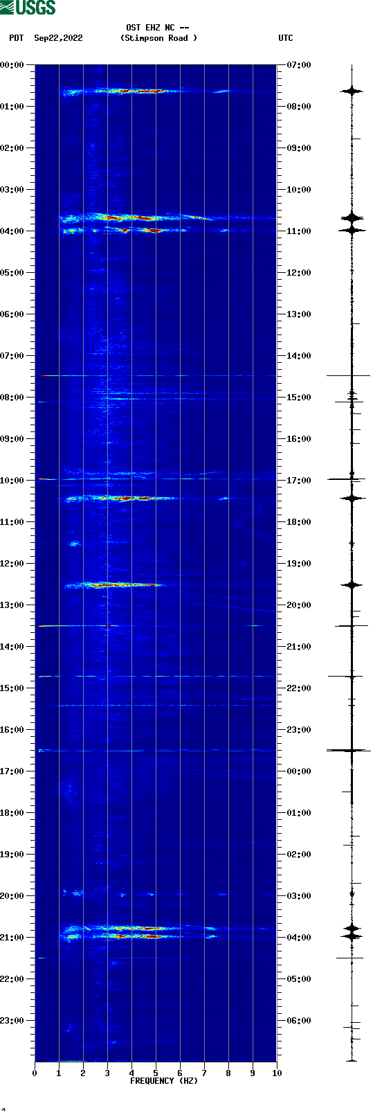 spectrogram plot