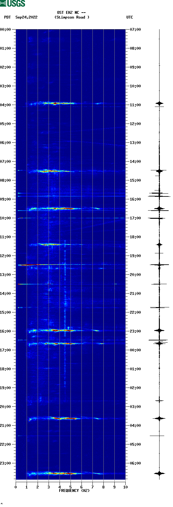 spectrogram plot