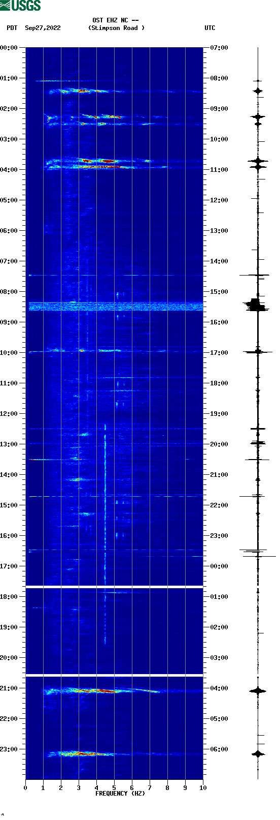 spectrogram plot