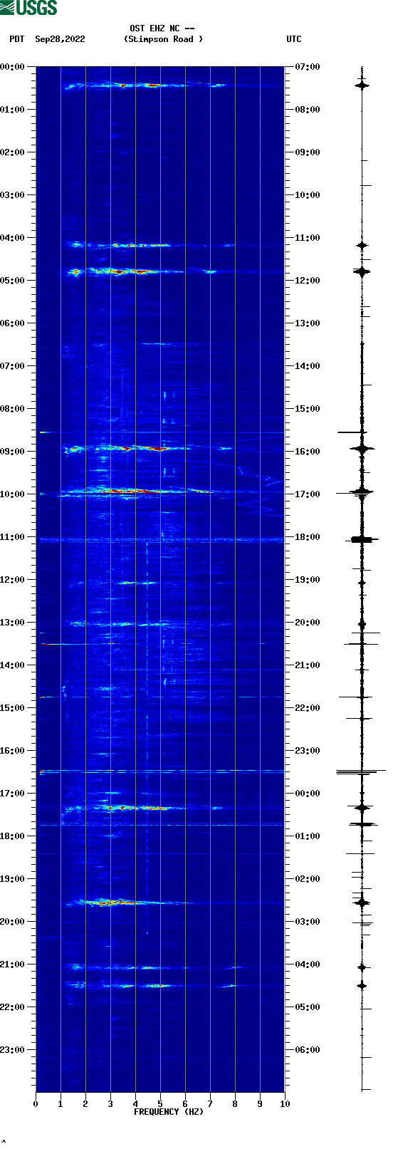 spectrogram plot