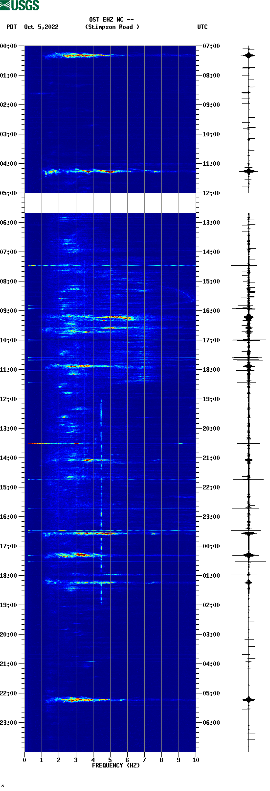 spectrogram plot