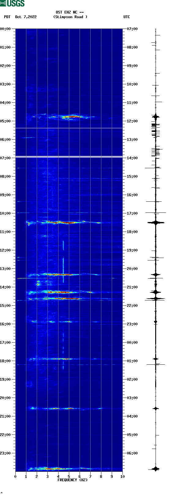 spectrogram plot