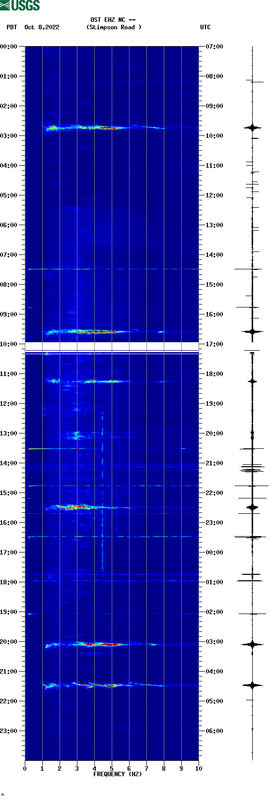 spectrogram plot