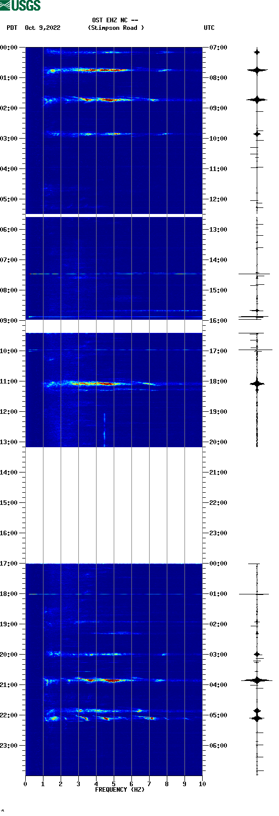 spectrogram plot