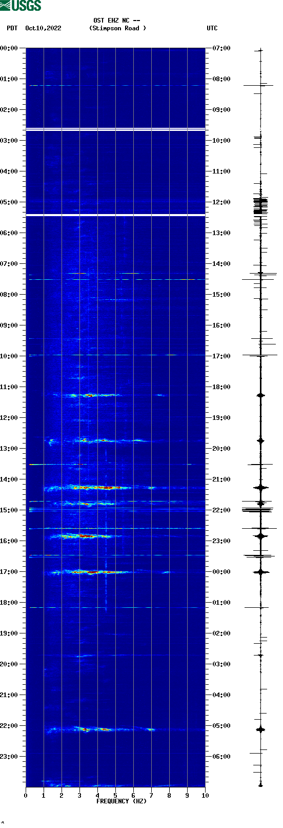 spectrogram plot