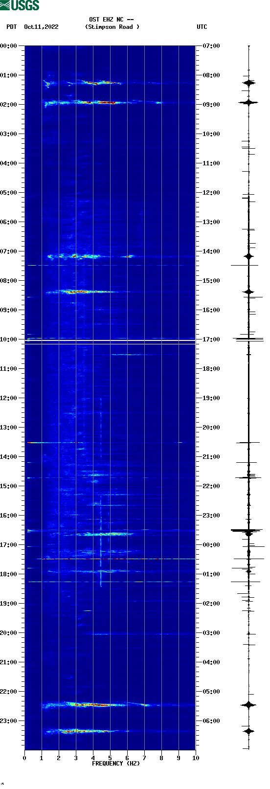 spectrogram plot