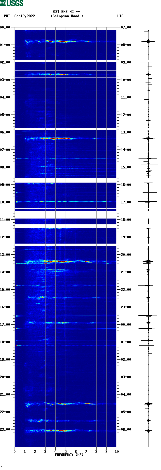 spectrogram plot
