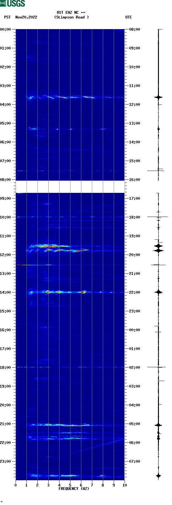 spectrogram plot