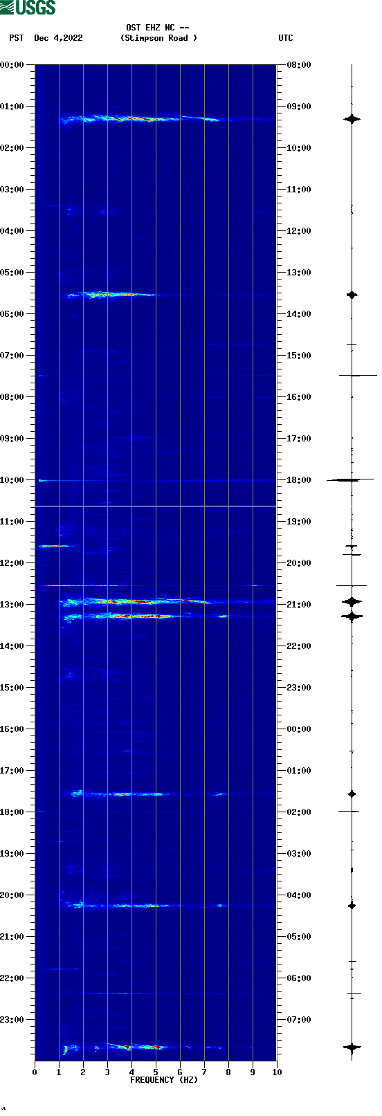 spectrogram plot