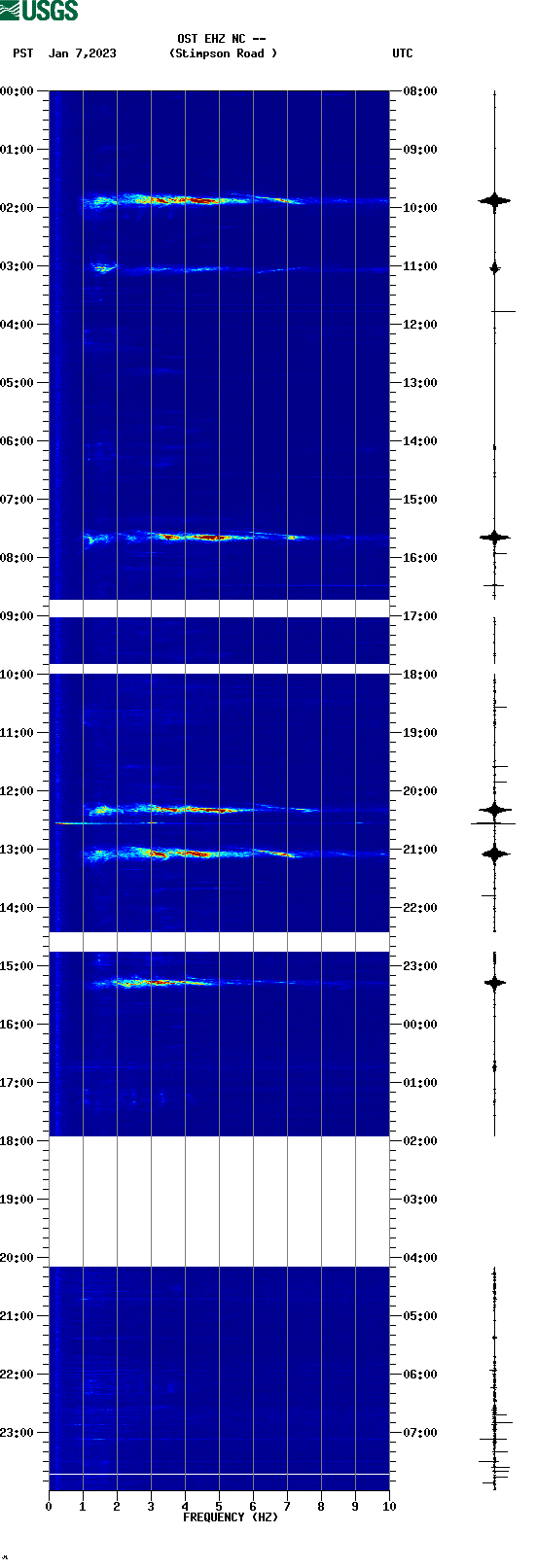 spectrogram plot