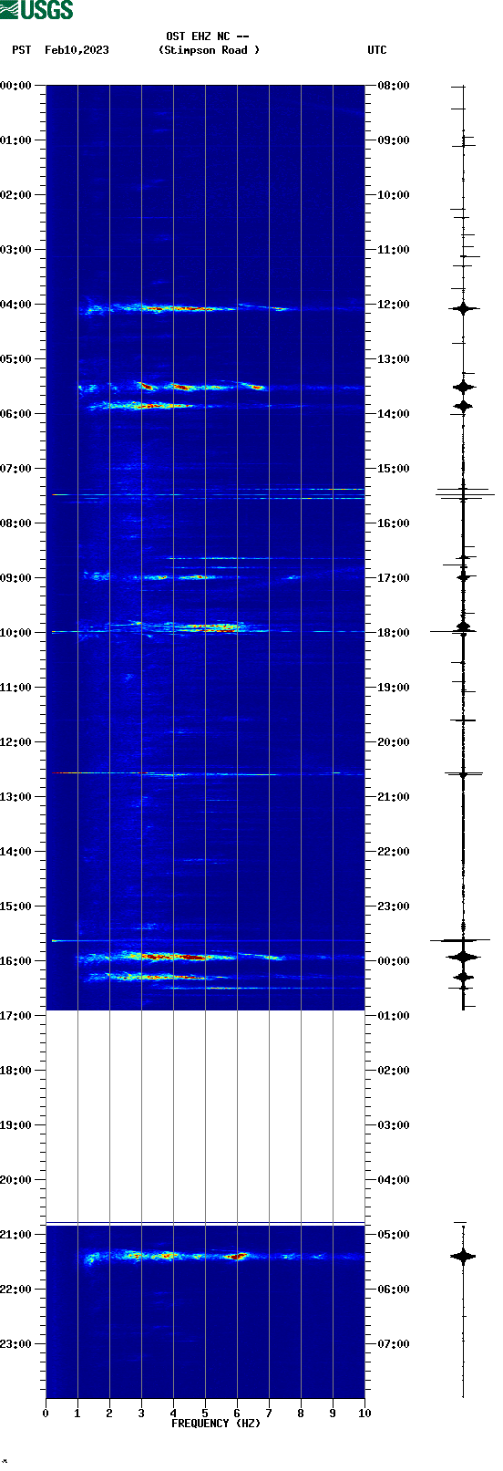 spectrogram plot