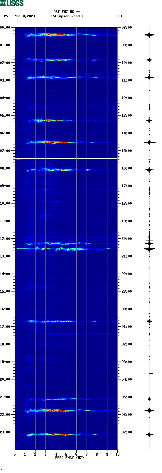 spectrogram plot