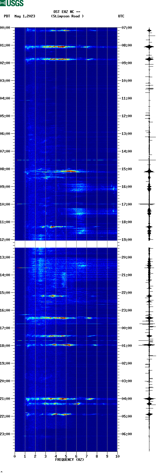 spectrogram plot