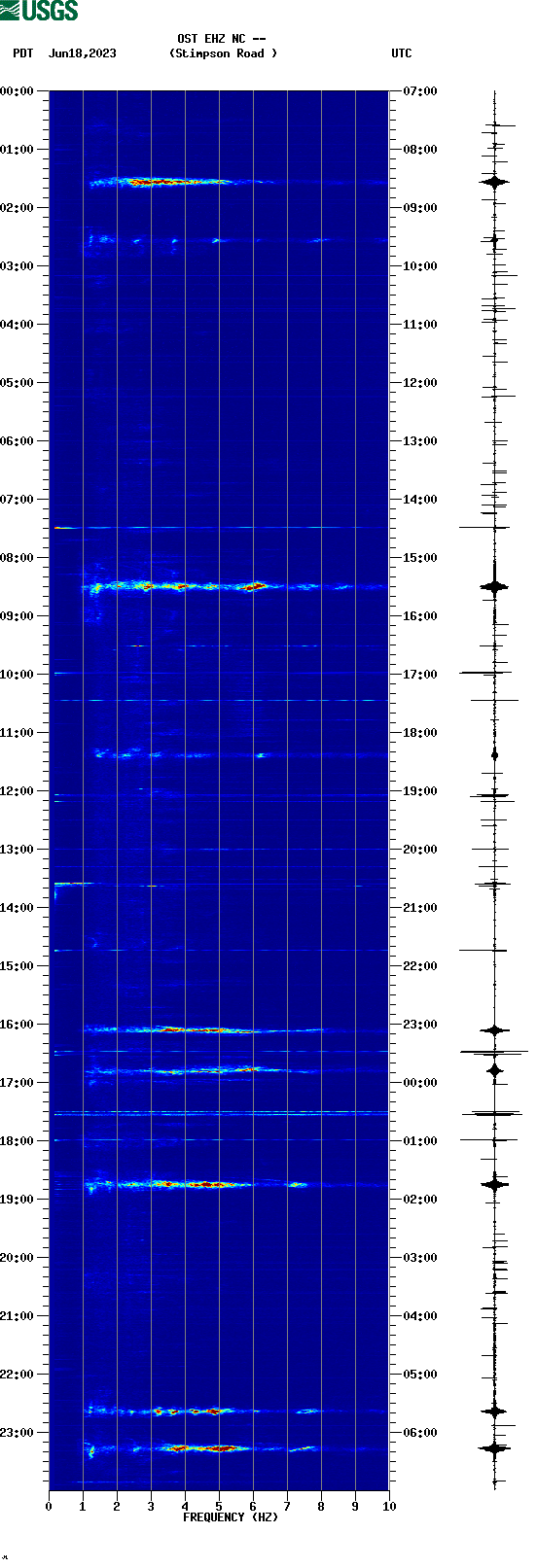 spectrogram plot