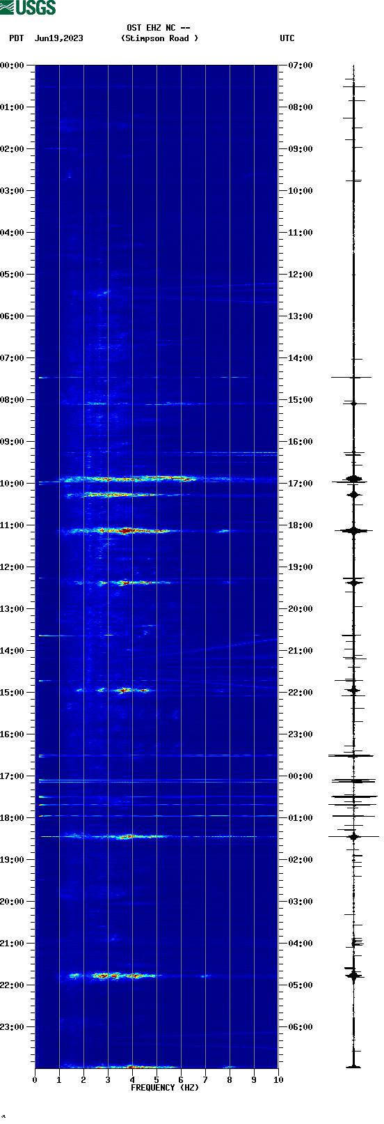 spectrogram plot