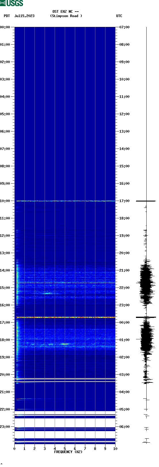 spectrogram plot