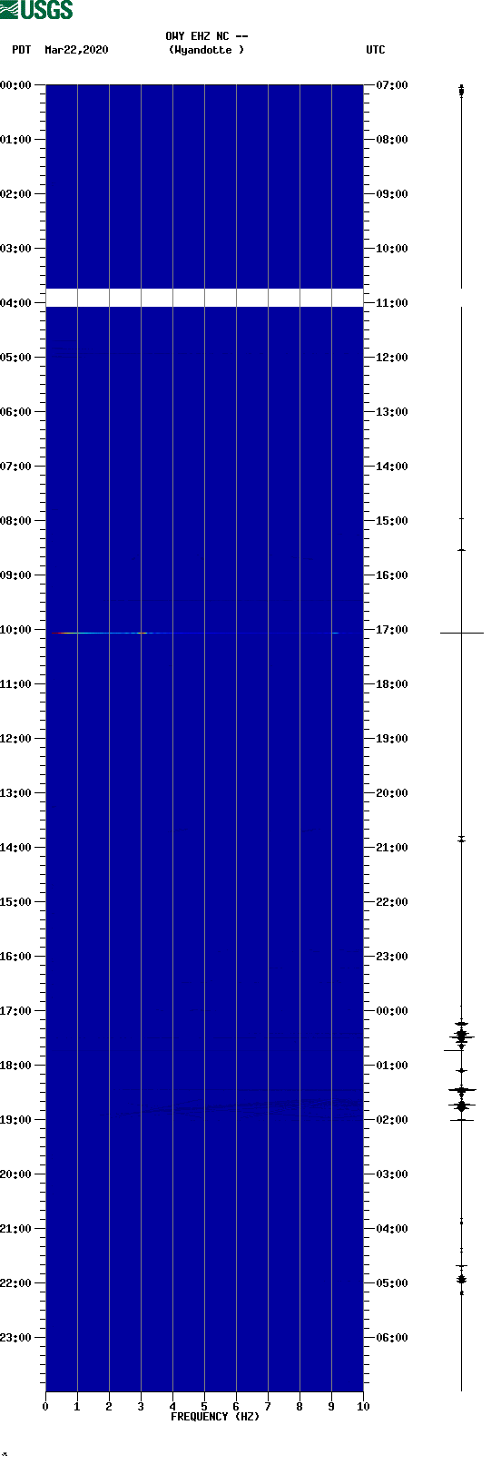 spectrogram plot