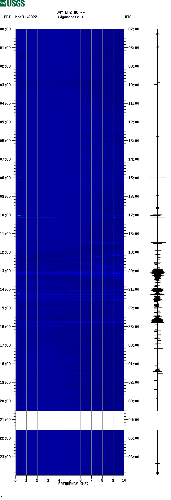 spectrogram plot