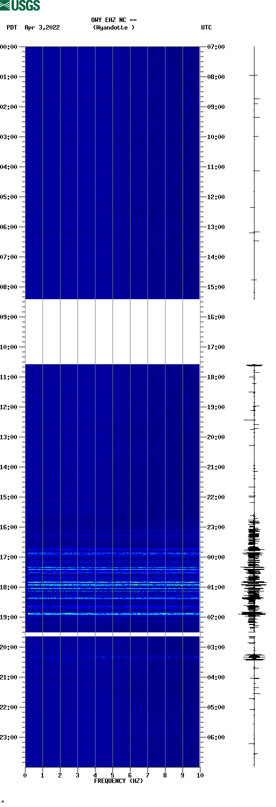 spectrogram plot