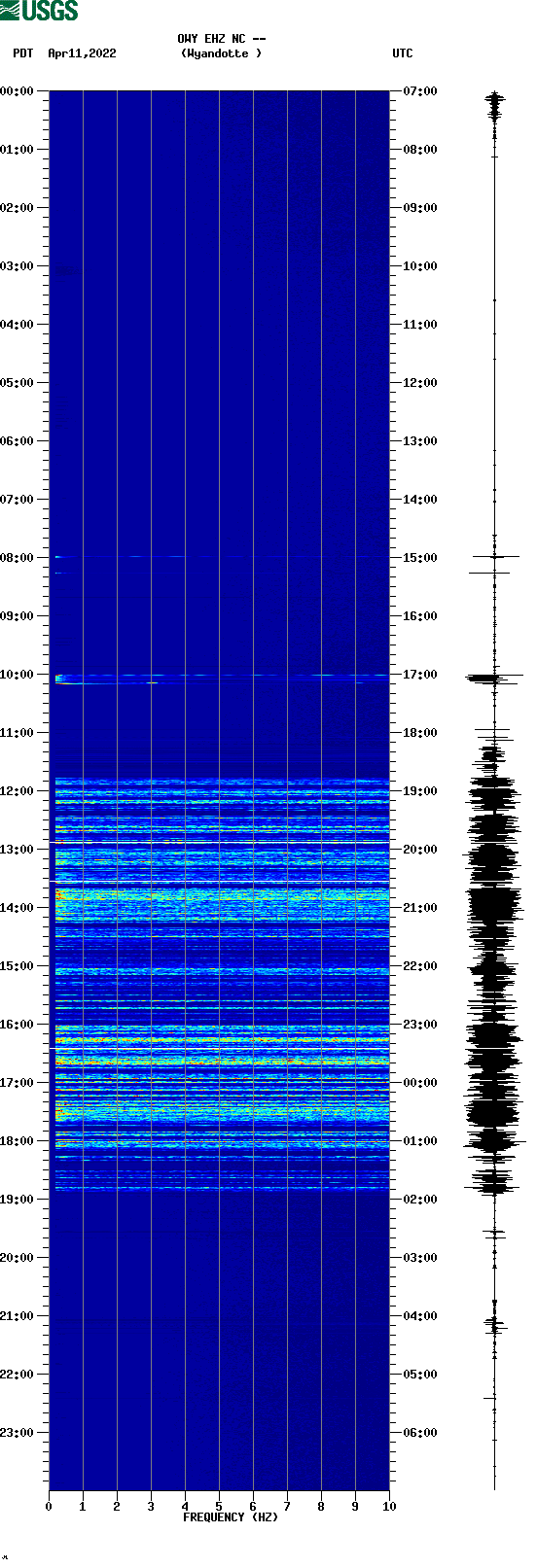 spectrogram plot