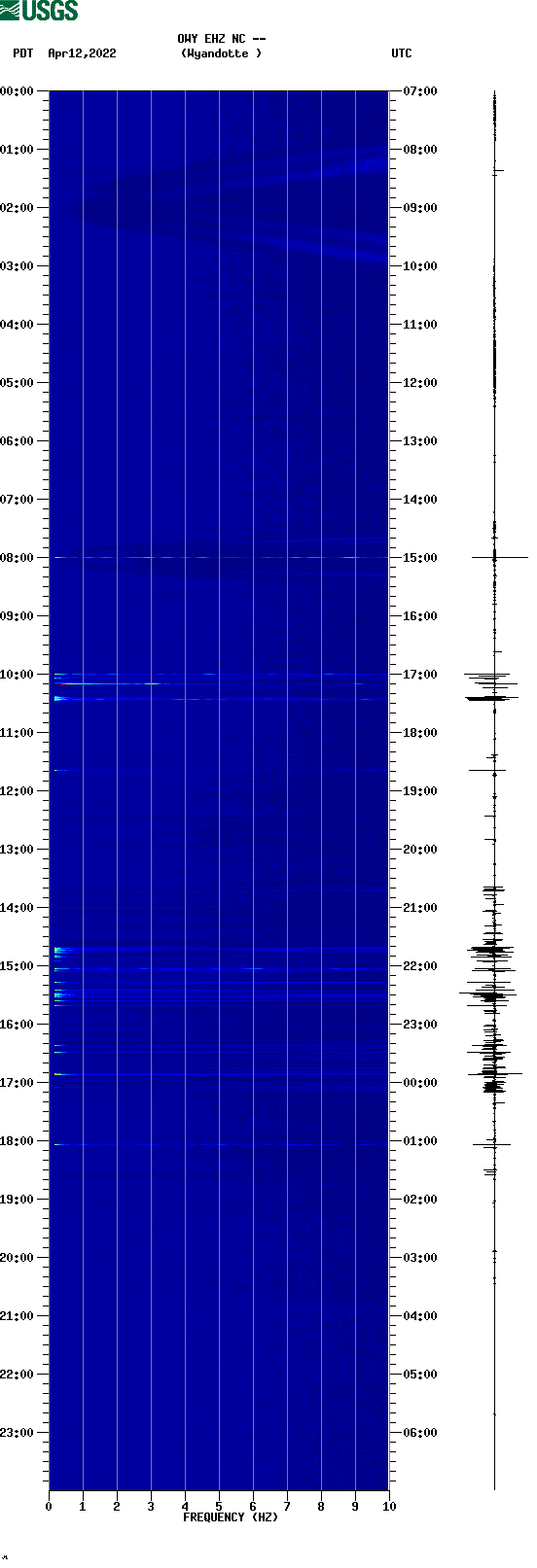 spectrogram plot