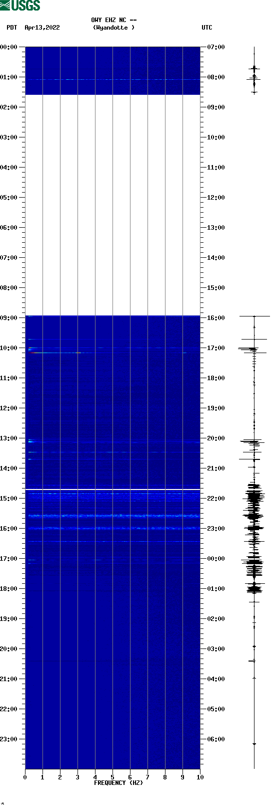 spectrogram plot