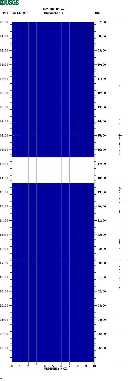 spectrogram plot