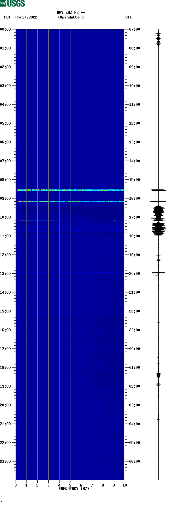 spectrogram plot