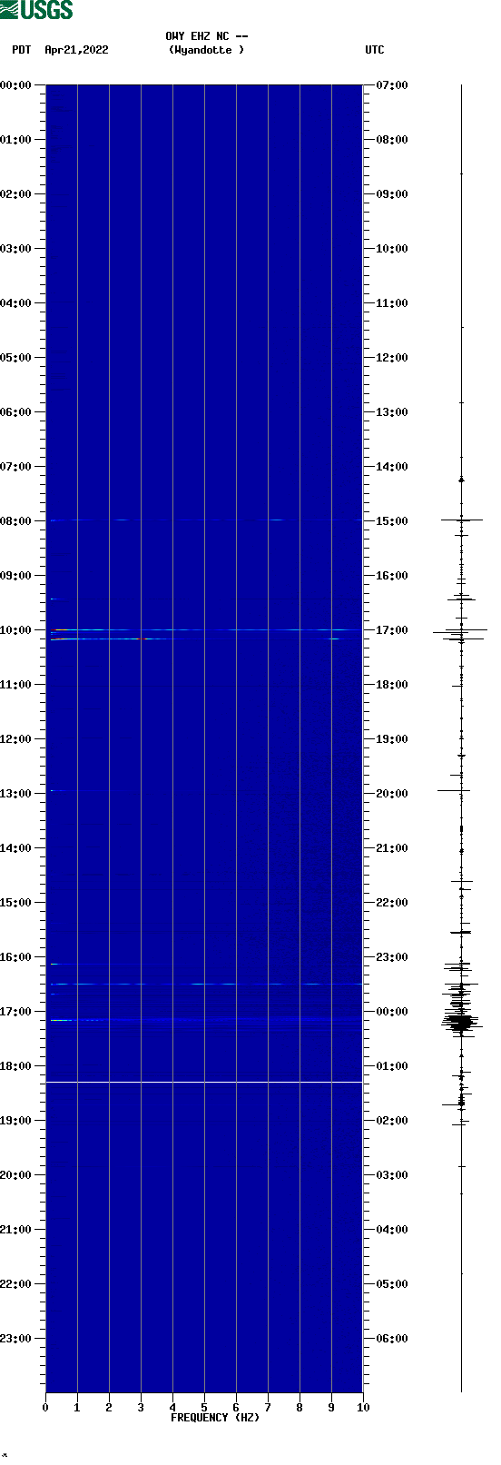 spectrogram plot