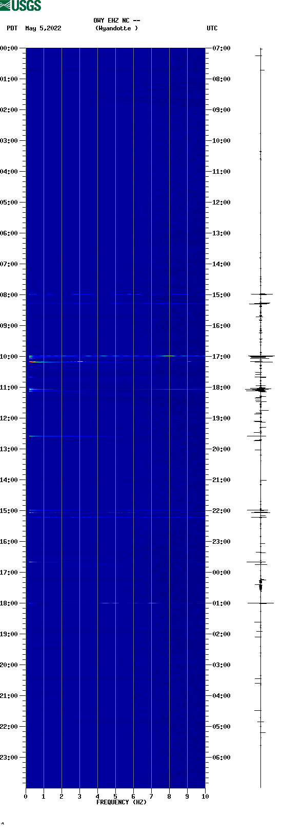 spectrogram plot