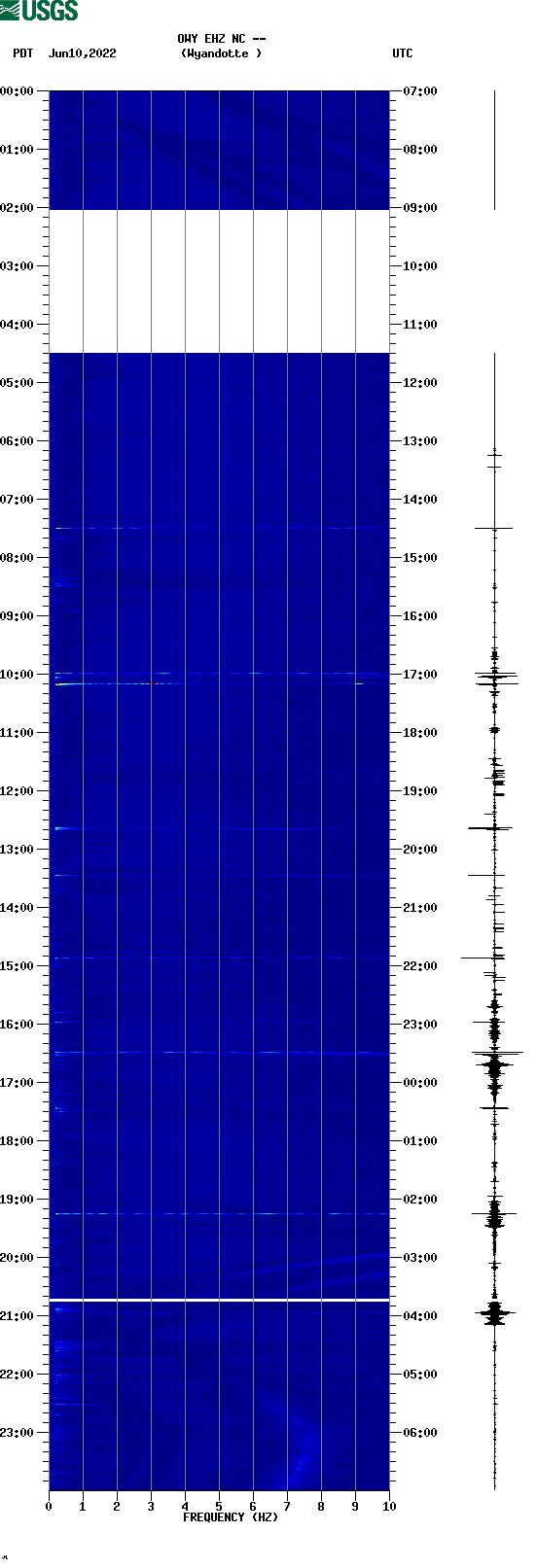 spectrogram plot