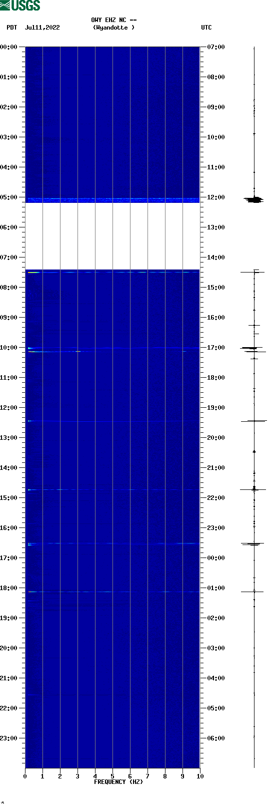 spectrogram plot