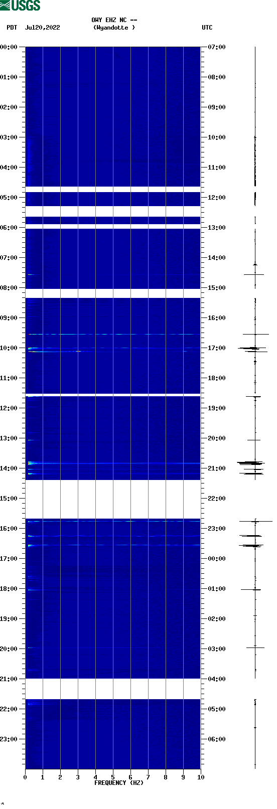 spectrogram plot
