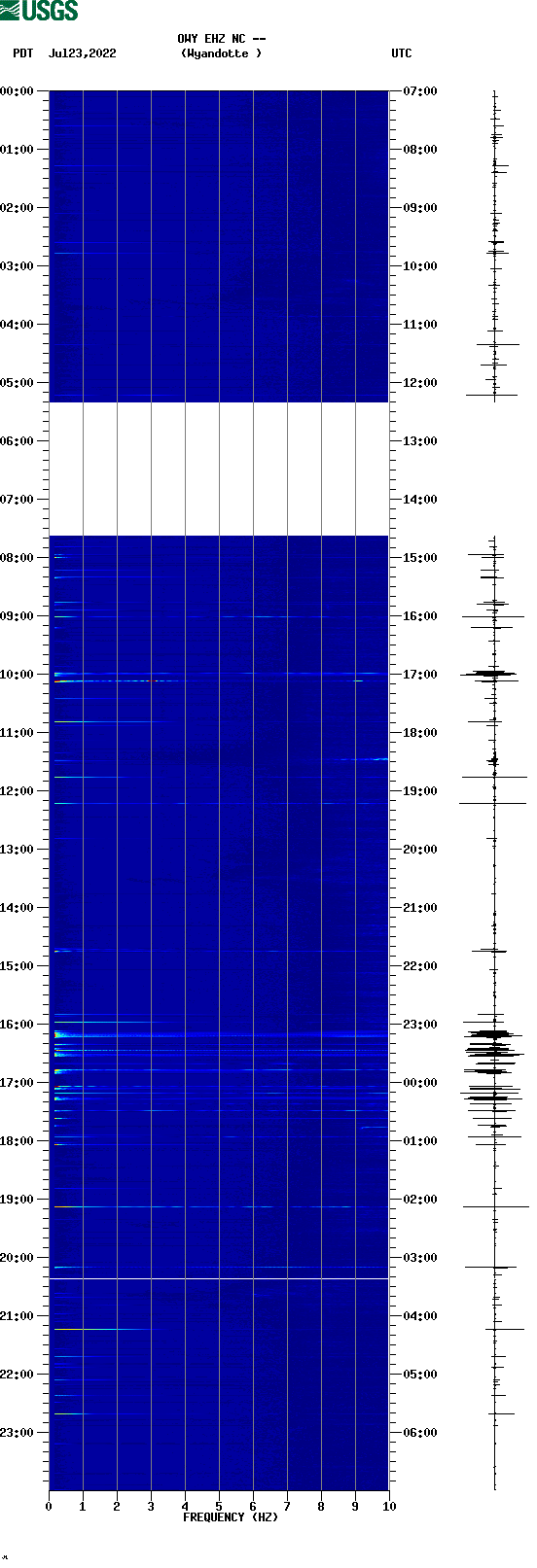 spectrogram plot