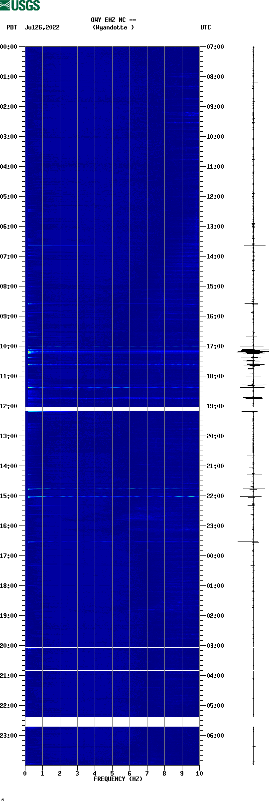 spectrogram plot