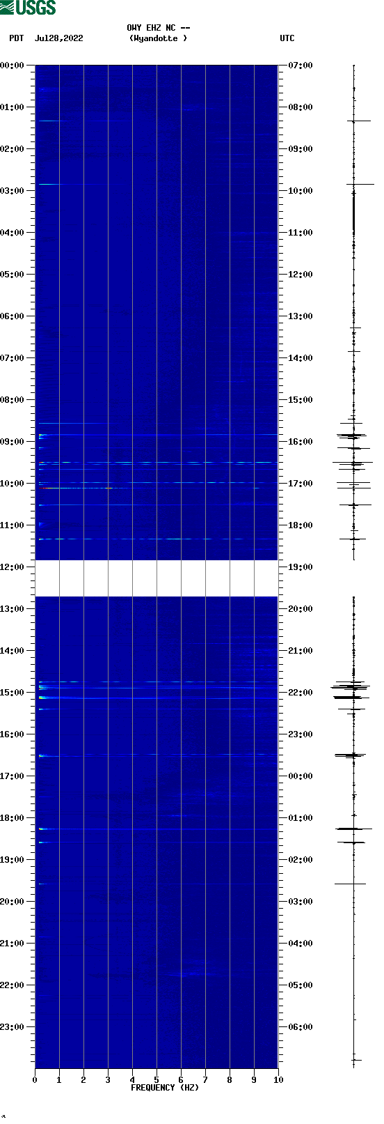 spectrogram plot