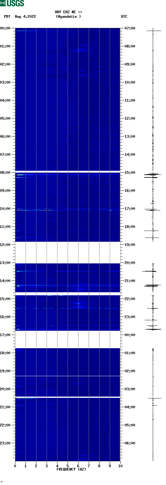 spectrogram plot