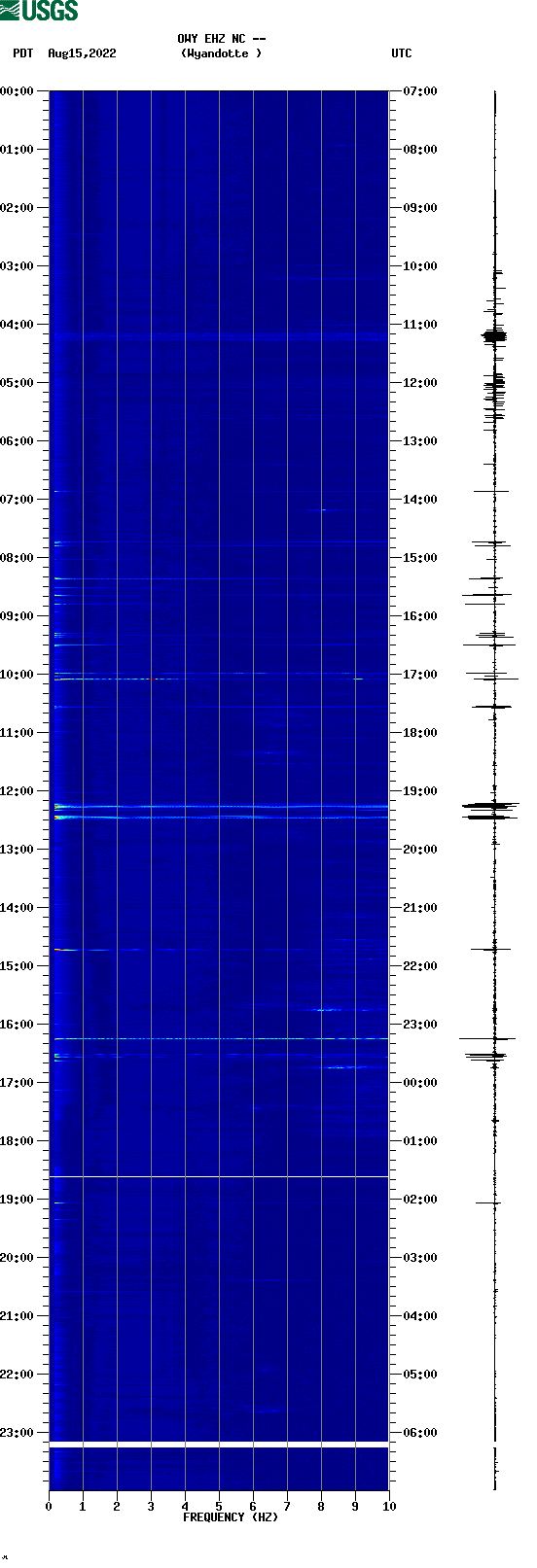 spectrogram plot
