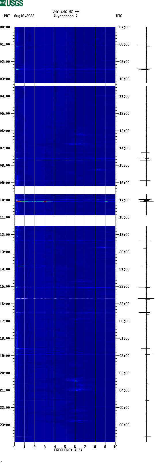 spectrogram plot
