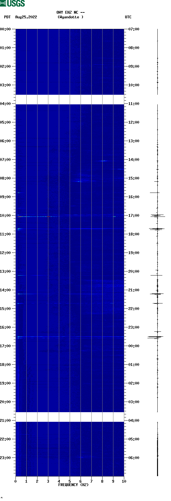 spectrogram plot