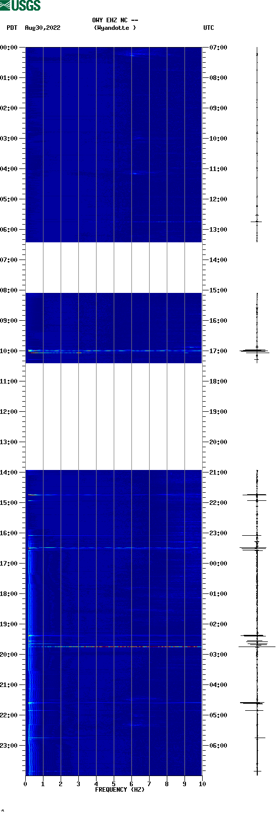 spectrogram plot