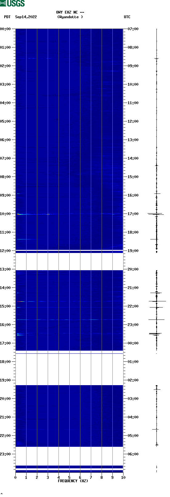 spectrogram plot