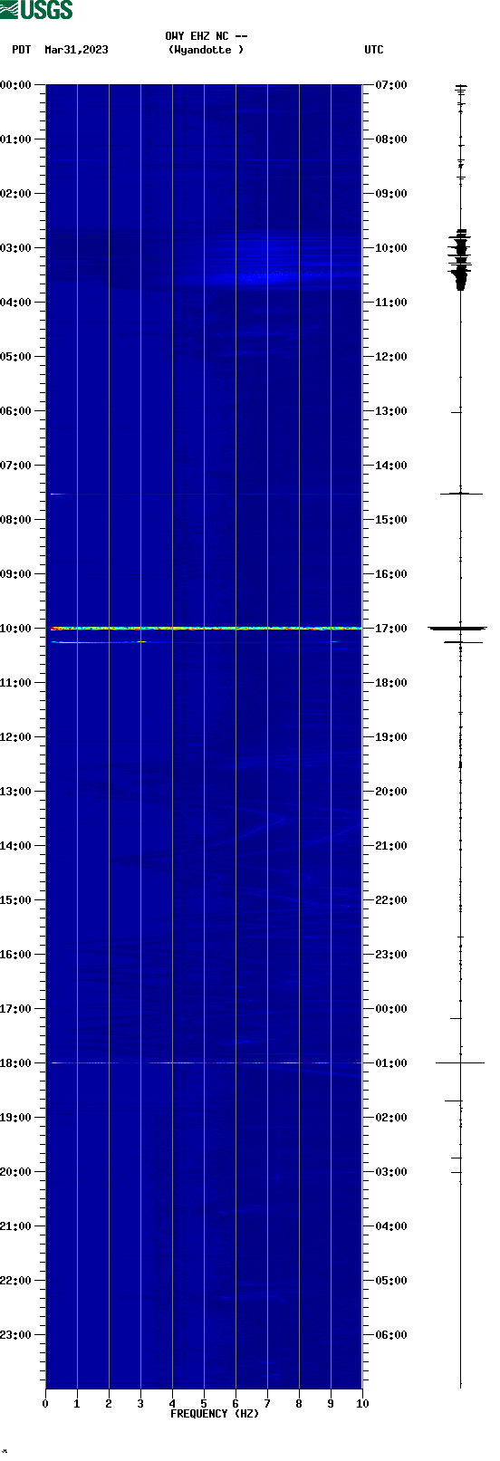 spectrogram plot