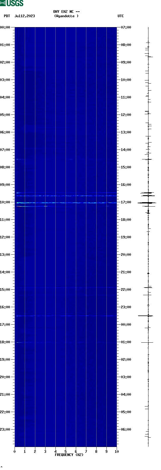 spectrogram plot