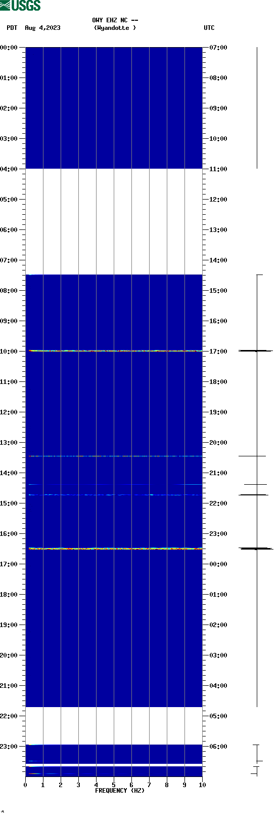 spectrogram plot