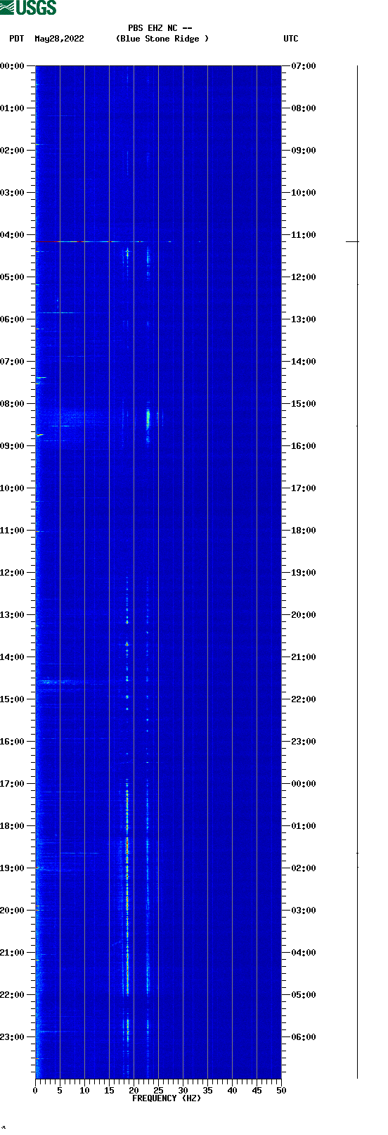 spectrogram plot